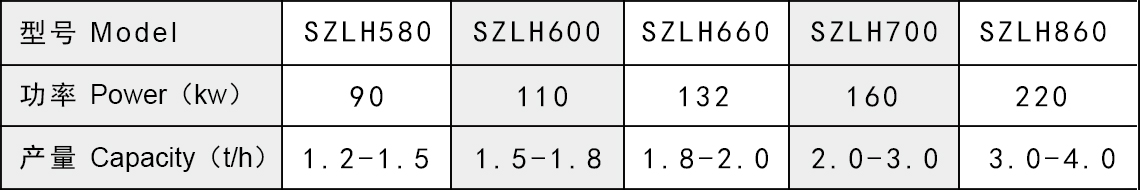 產品參數 產品參數