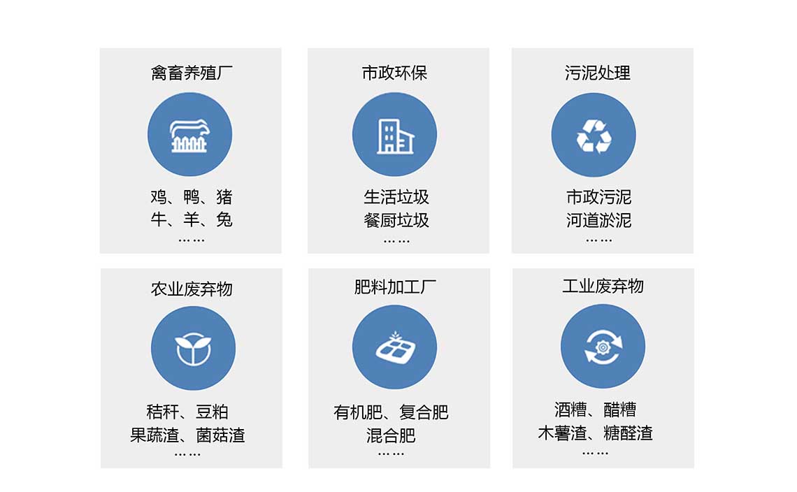 金格瑞有機肥應用領域 金格瑞有機肥應用領域