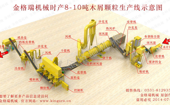 生物質(zhì)顆粒機生產(chǎn)線 生物質(zhì)顆粒機生產(chǎn)線