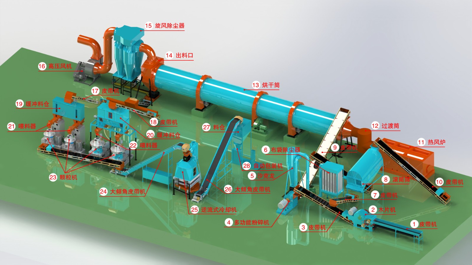金格瑞顆粒機生產線 金格瑞顆粒機生產線