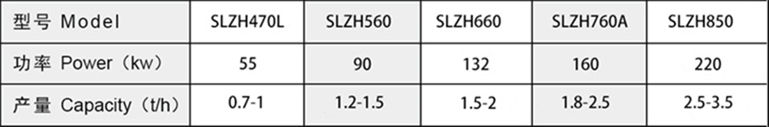 木屑秸稈顆粒機產品參數.jpg 木屑秸稈顆粒機產品參數.jpg